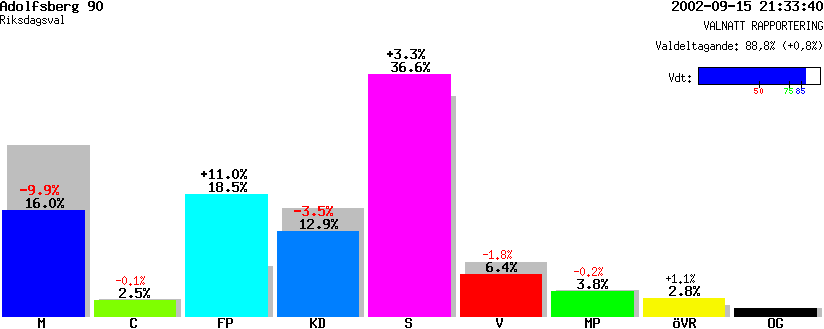 /val/val_02/valnatt/18R/1880/18803190.gif