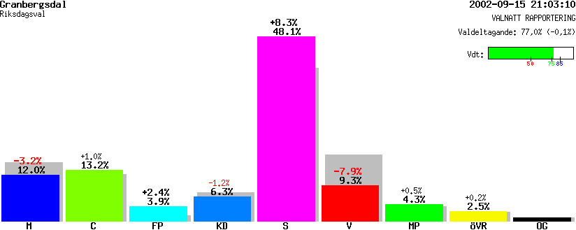 /val/val_02/valnatt/18R/1883/18830101.gif