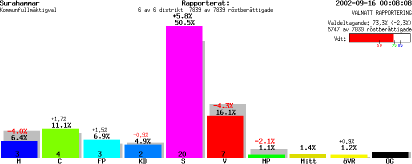 /val/val_02/valnatt/19K/1907/190700.gif