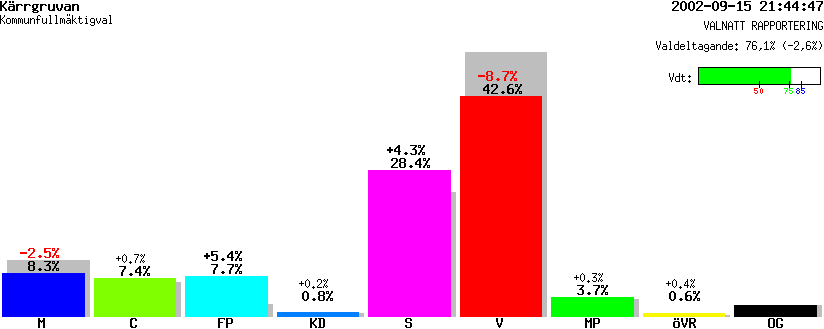 /val/val_02/valnatt/19K/1962/19620101.gif