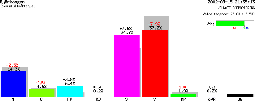 /val/val_02/valnatt/19K/1962/19620104.gif