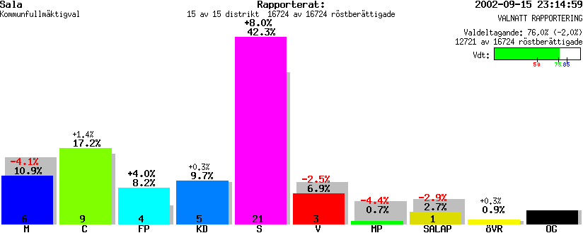 /val/val_02/valnatt/19K/1981/198100.gif