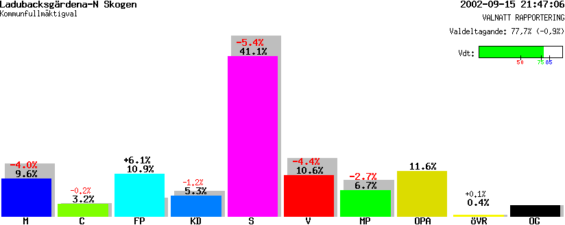 /val/val_02/valnatt/19K/1984/19840101.gif