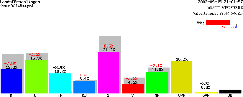 /val/val_02/valnatt/19K/1984/19840208.gif