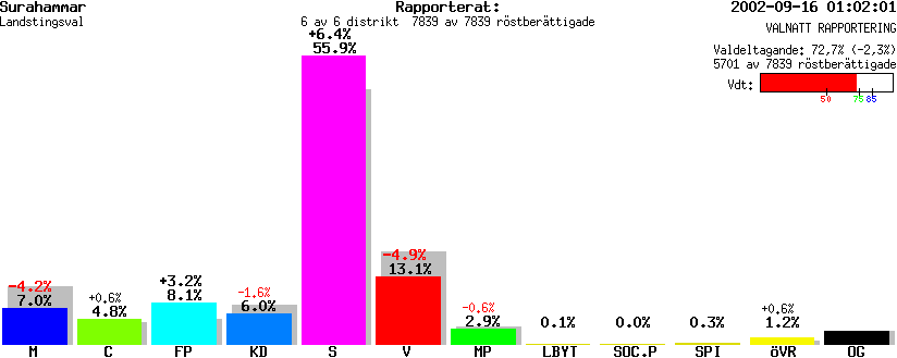 /val/val_02/valnatt/19L/1907/190700.gif