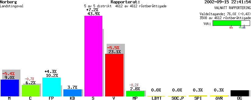 /val/val_02/valnatt/19L/1962/1962.gif