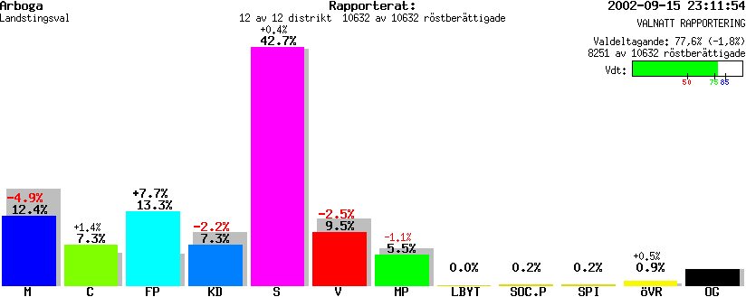 /val/val_02/valnatt/19L/1984/1984.gif