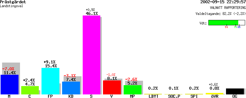 /val/val_02/valnatt/19L/1984/19840102.gif