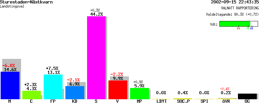 /val/val_02/valnatt/19L/1984/19840103.gif