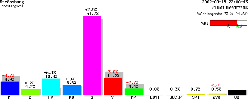 /val/val_02/valnatt/19L/1984/19840104.gif