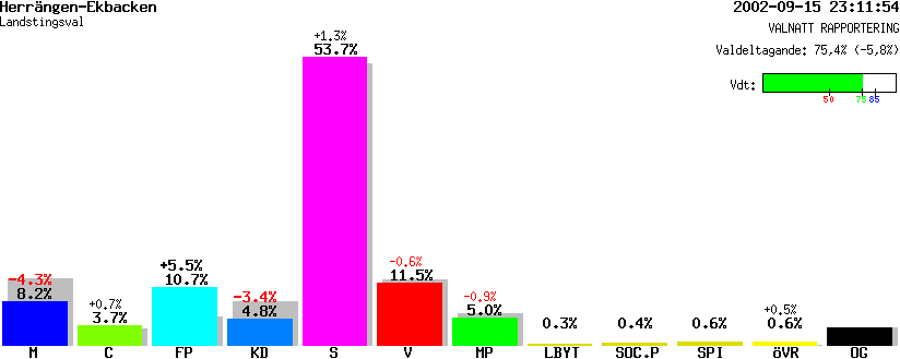 /val/val_02/valnatt/19L/1984/19840106.gif