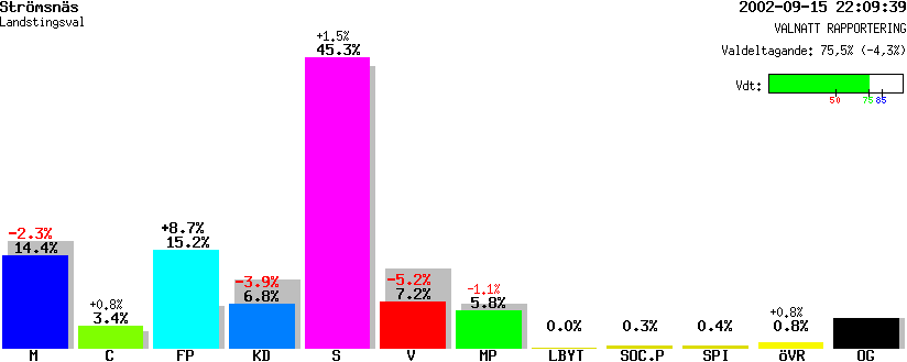 /val/val_02/valnatt/19L/1984/19840111.gif