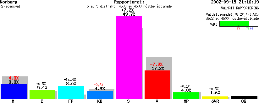 /val/val_02/valnatt/19R/1962/1962.gif