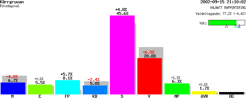 /val/val_02/valnatt/19R/1962/19620101.gif