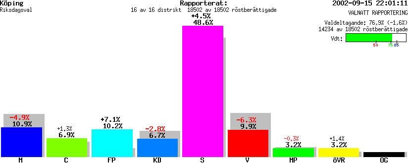 /val/val_02/valnatt/19R/1983/1983.gif