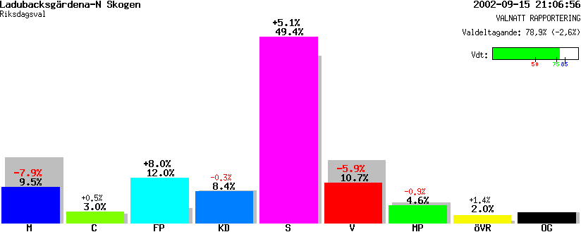 /val/val_02/valnatt/19R/1984/19840101.gif