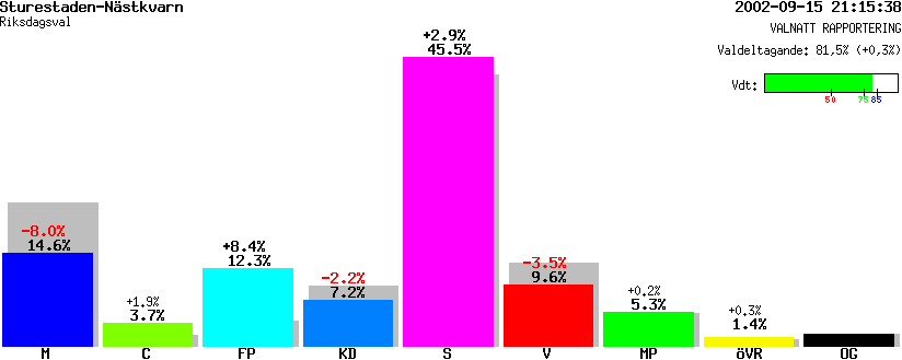 /val/val_02/valnatt/19R/1984/19840103.gif