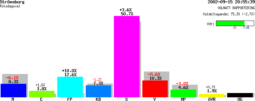 /val/val_02/valnatt/19R/1984/19840104.gif