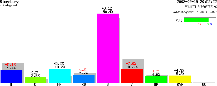 /val/val_02/valnatt/19R/1984/19840105.gif