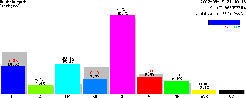 /val/val_02/valnatt/19R/1984/19840107.gif