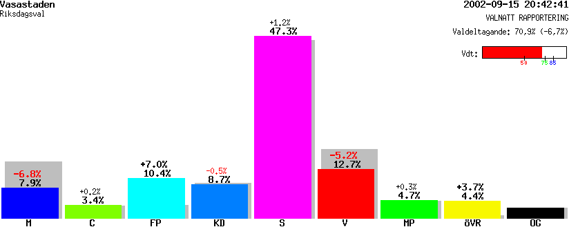 /val/val_02/valnatt/19R/1984/19840112.gif