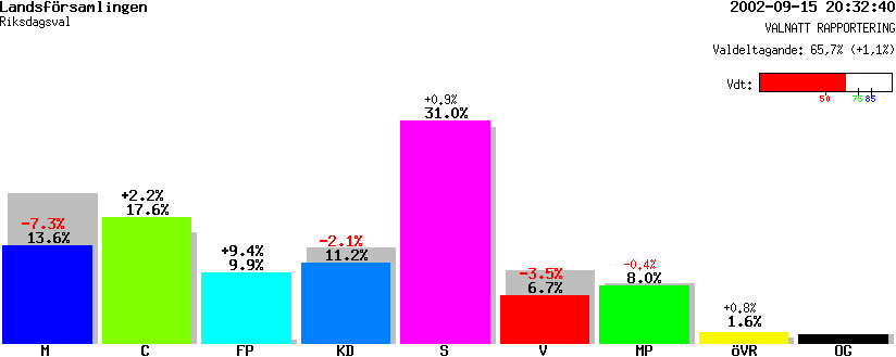 /val/val_02/valnatt/19R/1984/19840208.gif