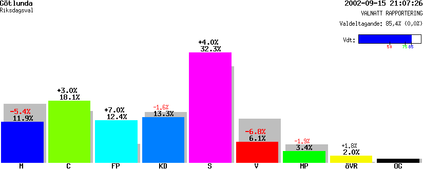 /val/val_02/valnatt/19R/1984/19840410.gif