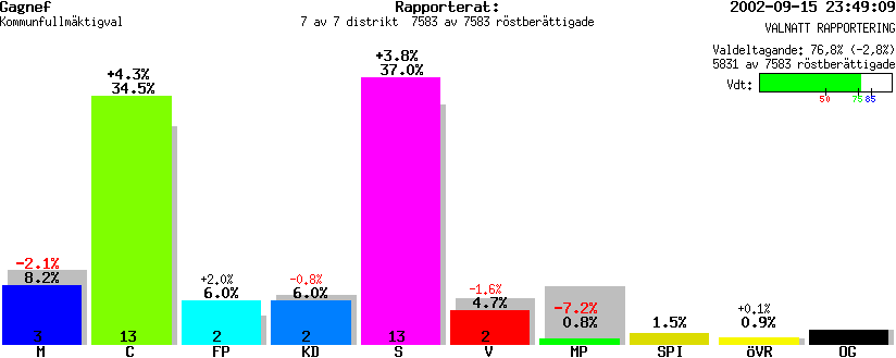 /val/val_02/valnatt/20K/2026/2026.gif