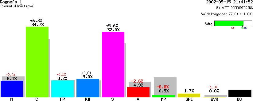 /val/val_02/valnatt/20K/2026/20260201.gif