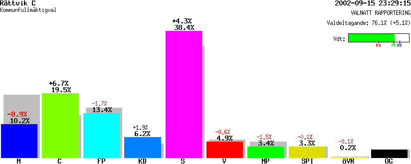 /val/val_02/valnatt/20K/2031/20310101.gif