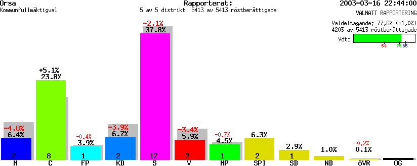 /val/val_02/valnatt/20K/2034/2034.gif