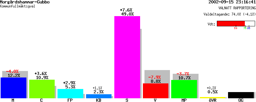 /val/val_02/valnatt/20K/2061/20610101.gif