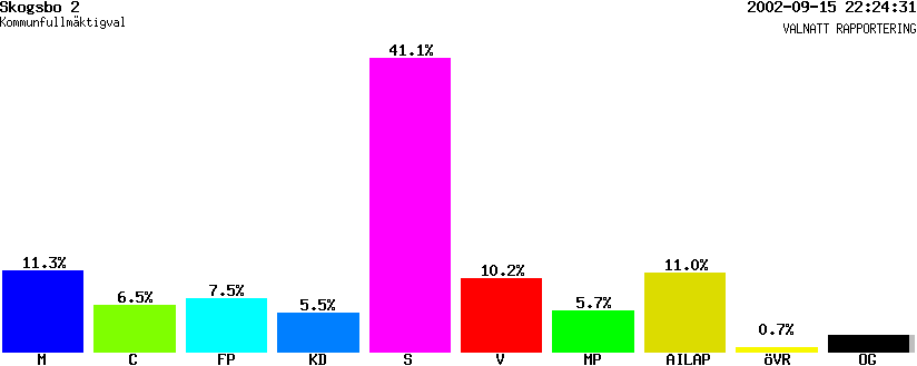 /val/val_02/valnatt/20K/2084/20840602.gif