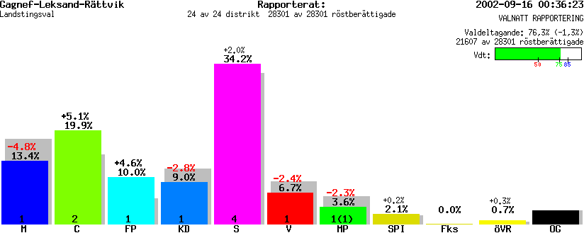 /val/val_02/valnatt/20L/2006KL.gif