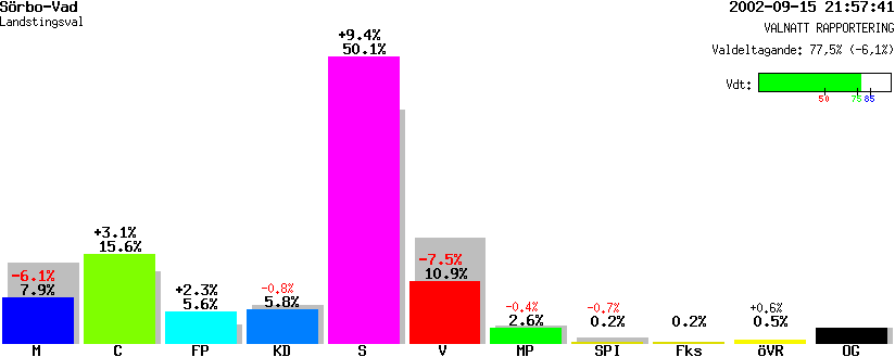 /val/val_02/valnatt/20L/2061/20610205.gif