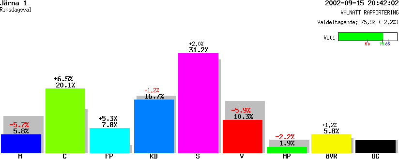 /val/val_02/valnatt/20R/2021/20210103.gif