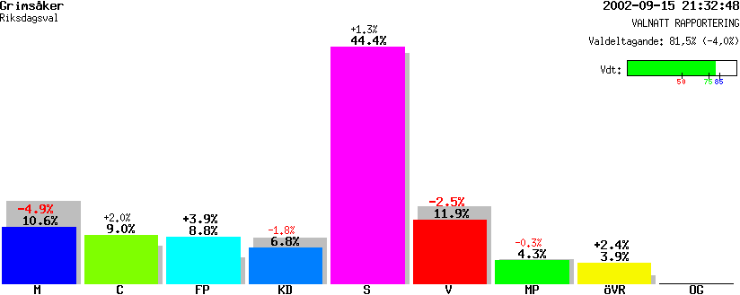 /val/val_02/valnatt/20R/2023/20230202.gif