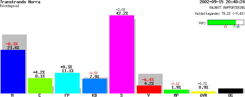 /val/val_02/valnatt/20R/2023/20230502.gif