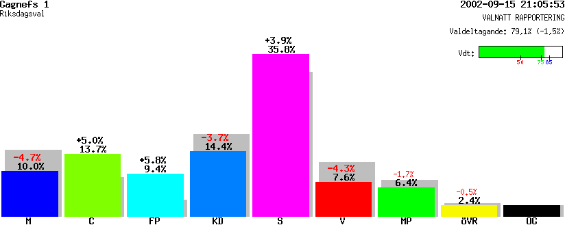 /val/val_02/valnatt/20R/2026/20260201.gif