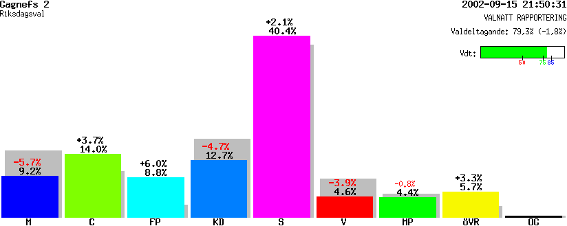 /val/val_02/valnatt/20R/2026/20260202.gif