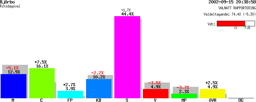 /val/val_02/valnatt/20R/2026/20260302.gif