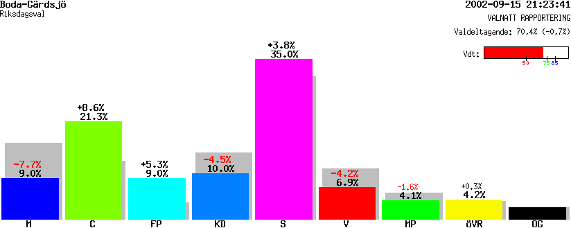 /val/val_02/valnatt/20R/2031/20310105.gif