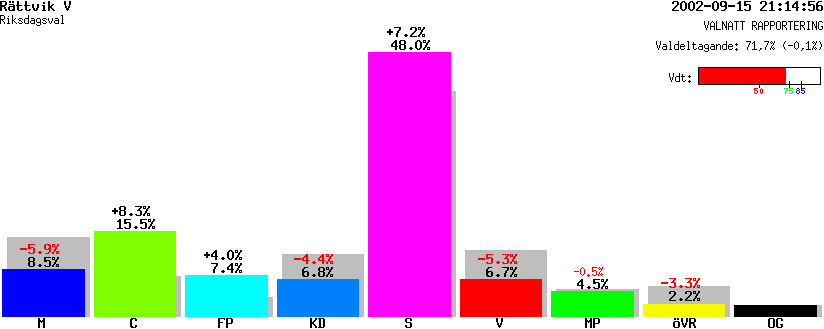 /val/val_02/valnatt/20R/2031/20310106.gif