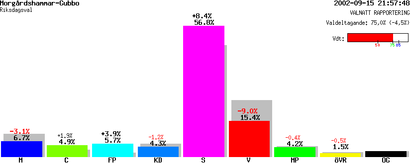 /val/val_02/valnatt/20R/2061/20610101.gif