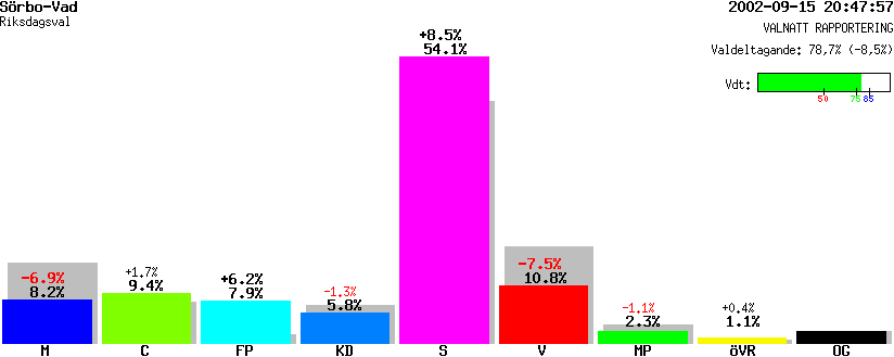 /val/val_02/valnatt/20R/2061/20610205.gif