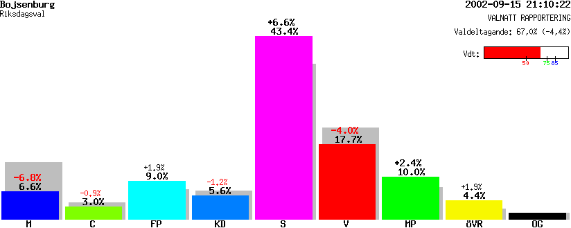 /val/val_02/valnatt/20R/2080/20800306.gif