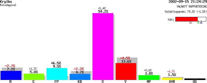 /val/val_02/valnatt/20R/2084/20840403.gif