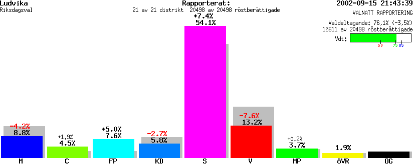 /val/val_02/valnatt/20R/2085/2085.gif