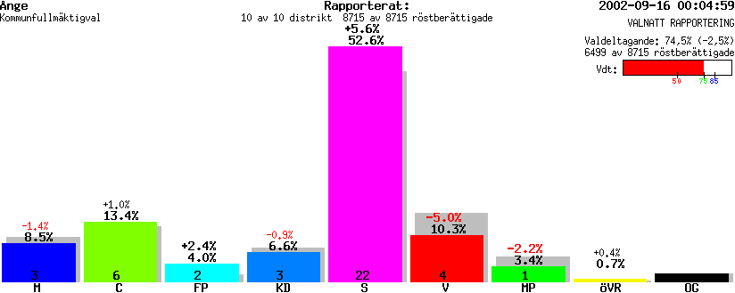 /val/val_02/valnatt/22K/2260/2260.gif