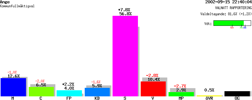 /val/val_02/valnatt/22K/2260/22600201.gif